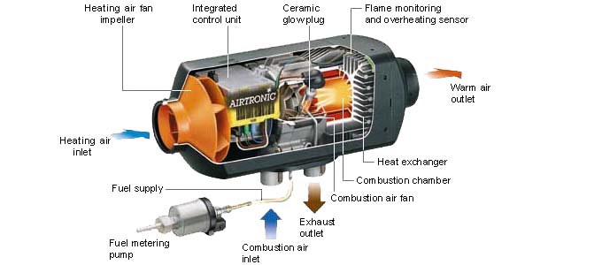 Eberspacher Airtronic